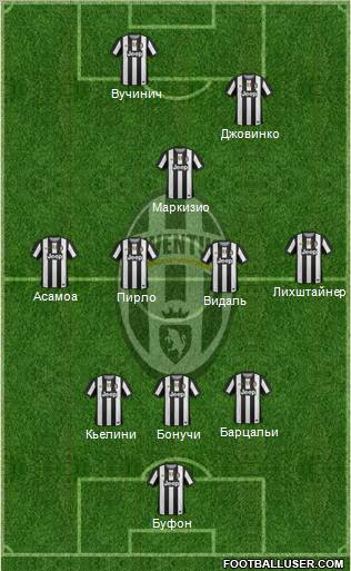 Juventus Formation 2012