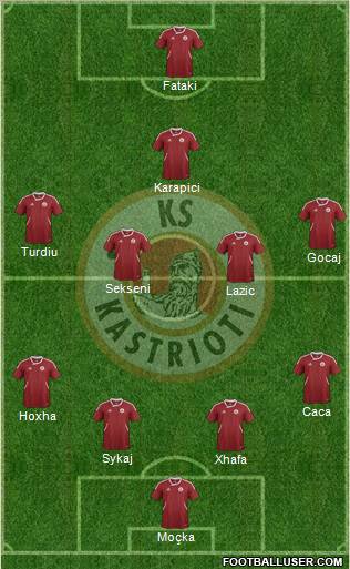 KS Kastrioti Krujë Formation 2012