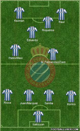 R.C.D. Espanyol de Barcelona S.A.D. Formation 2012