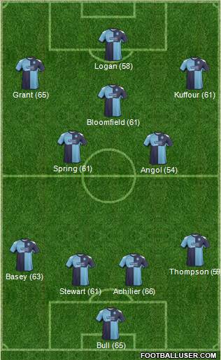 Wycombe Wanderers Formation 2012