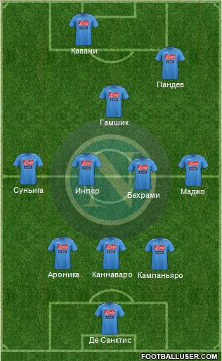 Napoli Formation 2012