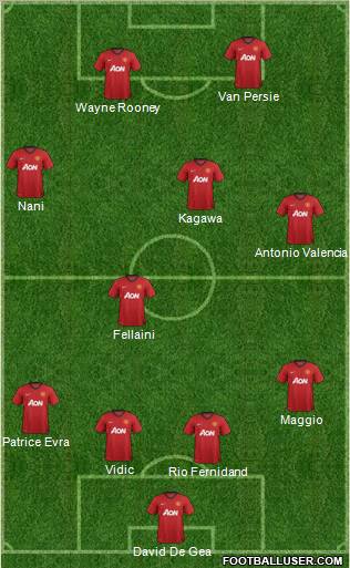 Manchester United Formation 2012