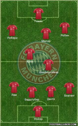 FC Bayern München Formation 2012