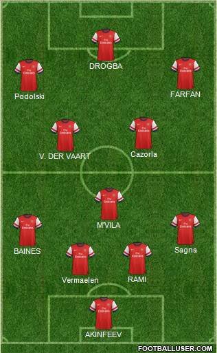 Arsenal Formation 2012