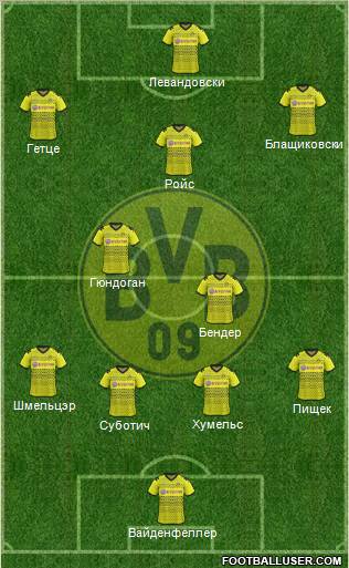Borussia Dortmund Formation 2012