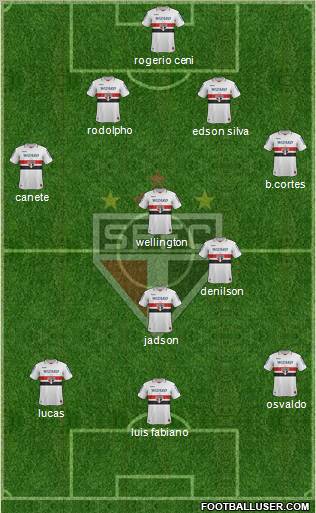 São Paulo FC Formation 2012