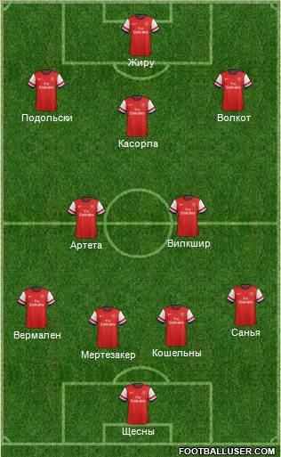 Arsenal Formation 2012