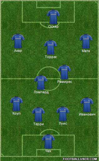 Chelsea Formation 2012