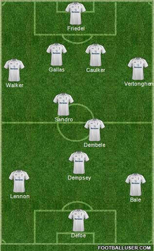Tottenham Hotspur Formation 2012