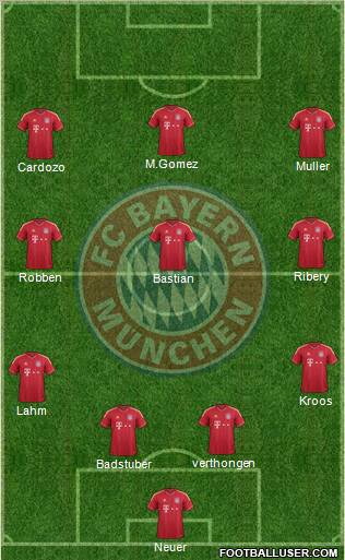 FC Bayern München Formation 2012