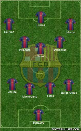 F.C. Barcelona Formation 2012
