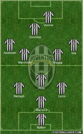 Juventus Formation 2012