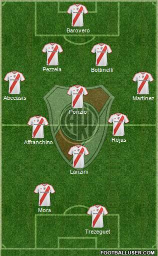 River Plate Formation 2012