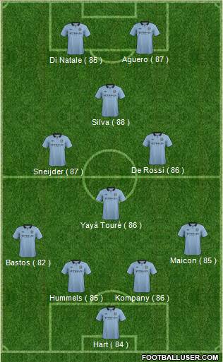 Manchester City Formation 2012