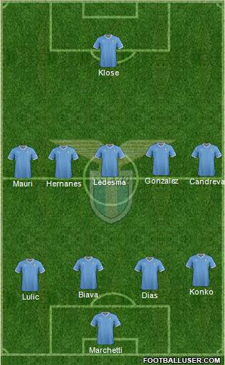 S.S. Lazio Formation 2012