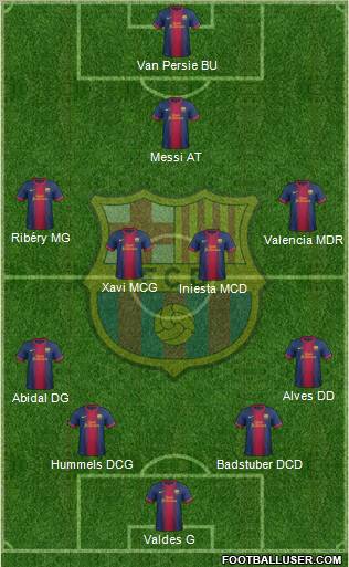 F.C. Barcelona Formation 2012