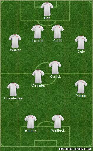 England Formation 2012
