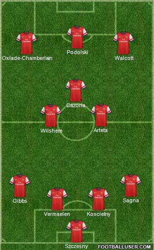 Arsenal Formation 2012