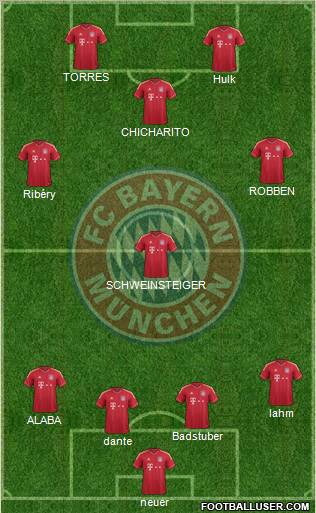 FC Bayern München Formation 2012