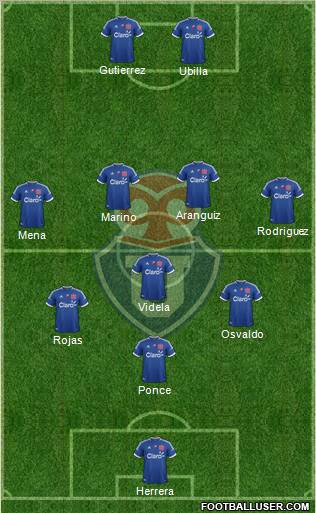 CF Universidad de Chile Formation 2012