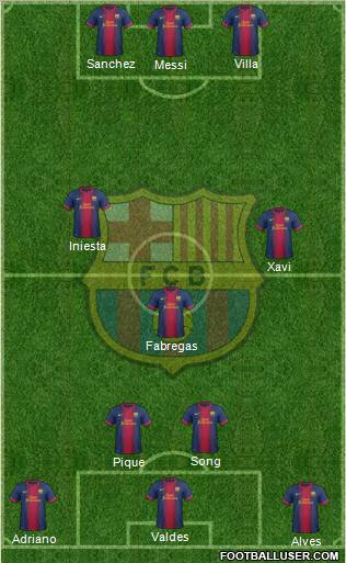 F.C. Barcelona Formation 2012
