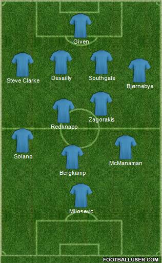 Dream Team Formation 2012
