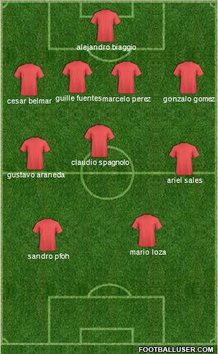 Champions League Team Formation 2012