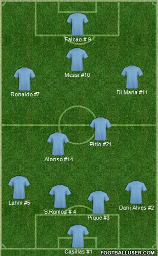 Dream Team Formation 2012