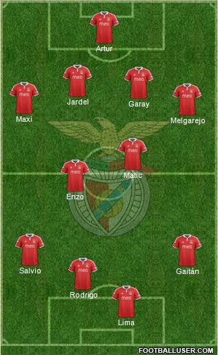Sport Lisboa e Benfica - SAD Formation 2012