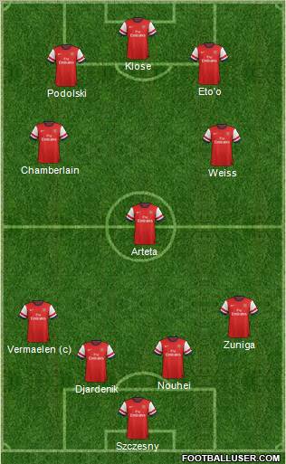 Arsenal Formation 2012