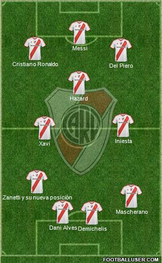 River Plate Formation 2012