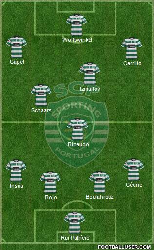 Sporting Clube de Portugal - SAD Formation 2012