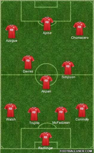 Crawley Town Formation 2012