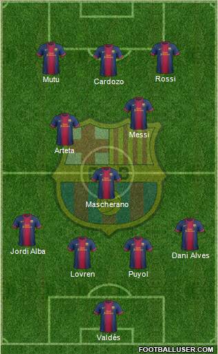 F.C. Barcelona Formation 2012