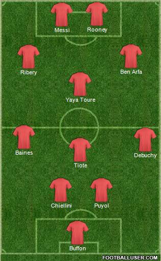Dream Team Formation 2012