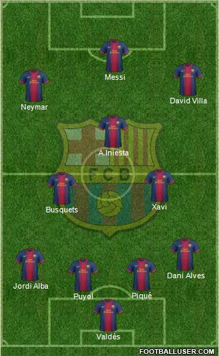 F.C. Barcelona Formation 2012