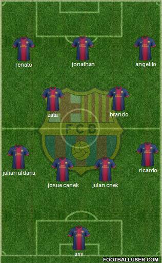 F.C. Barcelona Formation 2012
