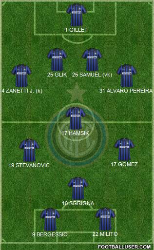 F.C. Internazionale Formation 2012