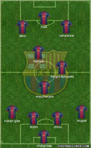 F.C. Barcelona Formation 2012