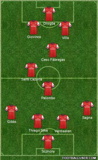 Arsenal Formation 2012