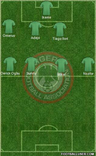 Nigeria Formation 2012