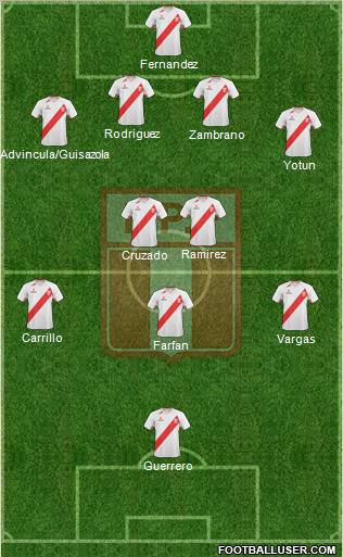 Peru Formation 2012
