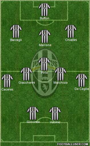 Juventus Formation 2012