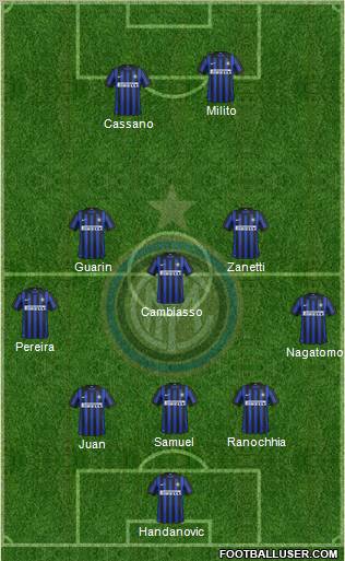 F.C. Internazionale Formation 2012
