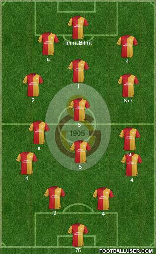 Galatasaray SK Formation 2012
