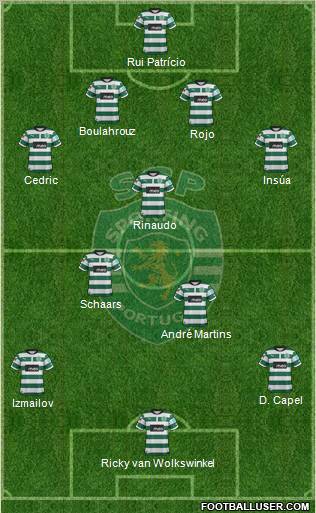 Sporting Clube de Portugal - SAD Formation 2012