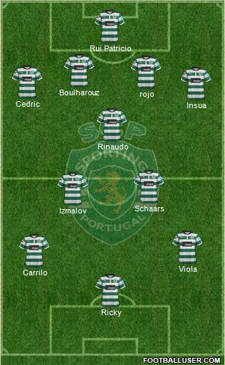 Sporting Clube de Portugal - SAD Formation 2012