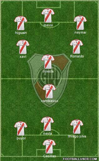 River Plate Formation 2012