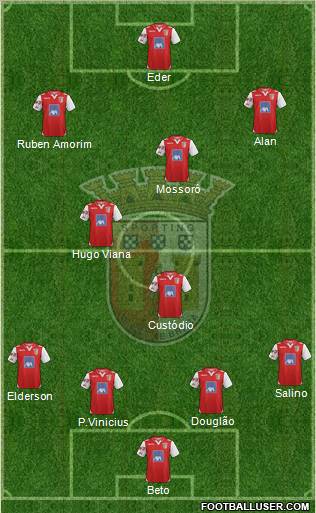 Sporting Clube de Braga - SAD Formation 2012