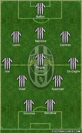 Juventus Formation 2012
